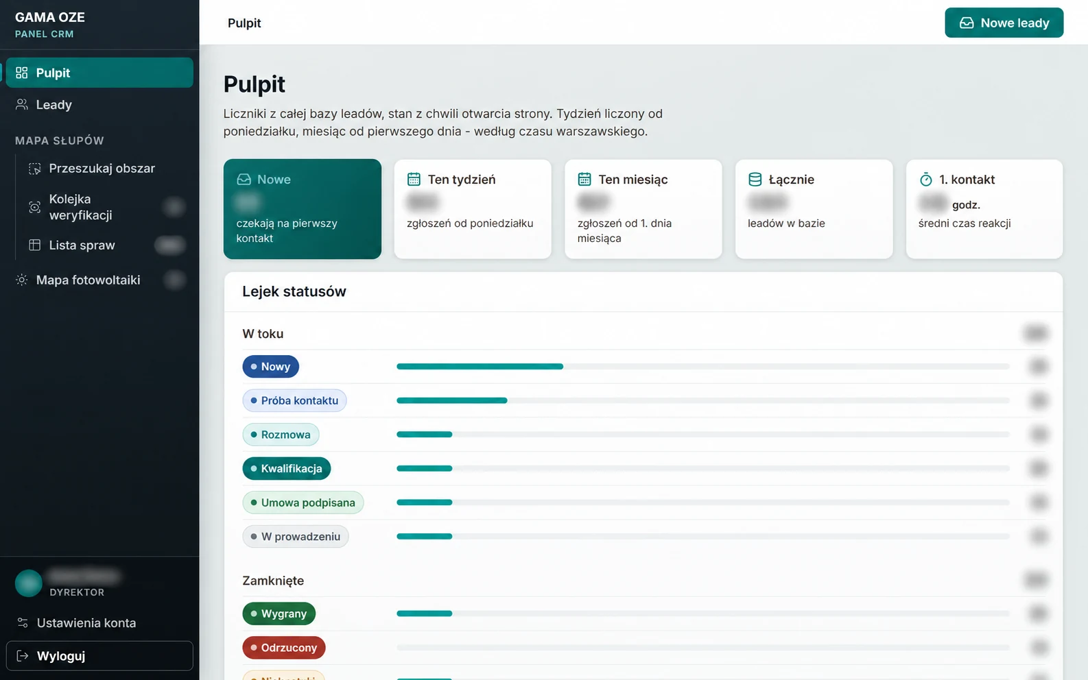 Pulpit CRM pokazuje pracę zespołu. Dane demonstracyjne, zamazane.